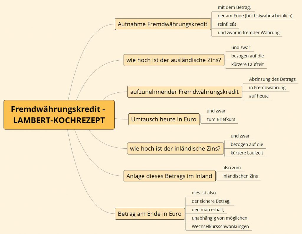 Fremd­wäh­rungs­kre­dit
