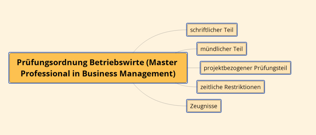 Neue Prü­fungs­ord­nung Betriebs­wir­te — Mas­ter of Pro­fes­sio­nal Busi­ness Management